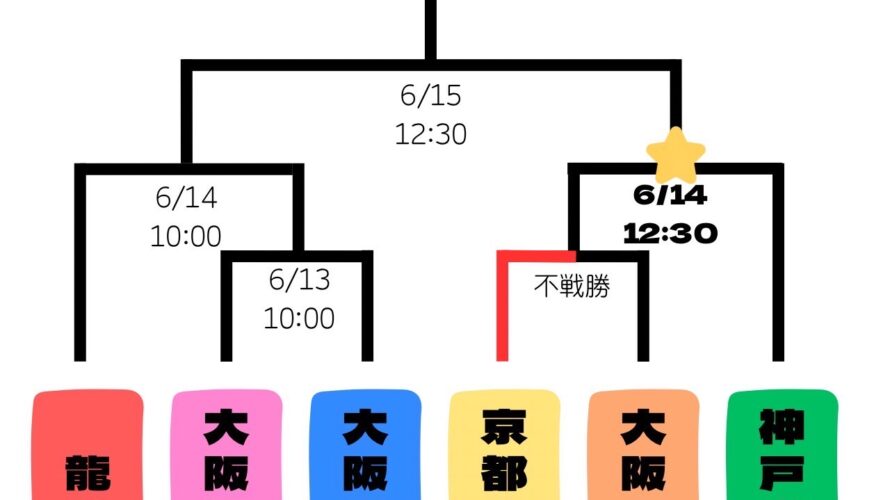 春季新人戦日程公開